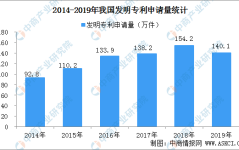 71吃瓜爆料黑料官网国内每万人口发明专利拥有量达133件 提前完成“十三五”规划目标（附专利数据）